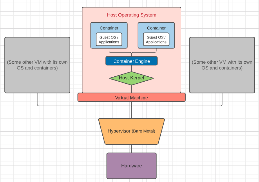 Final Example Diagram 02